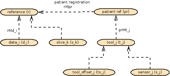 ssc_coordinate_systems.png